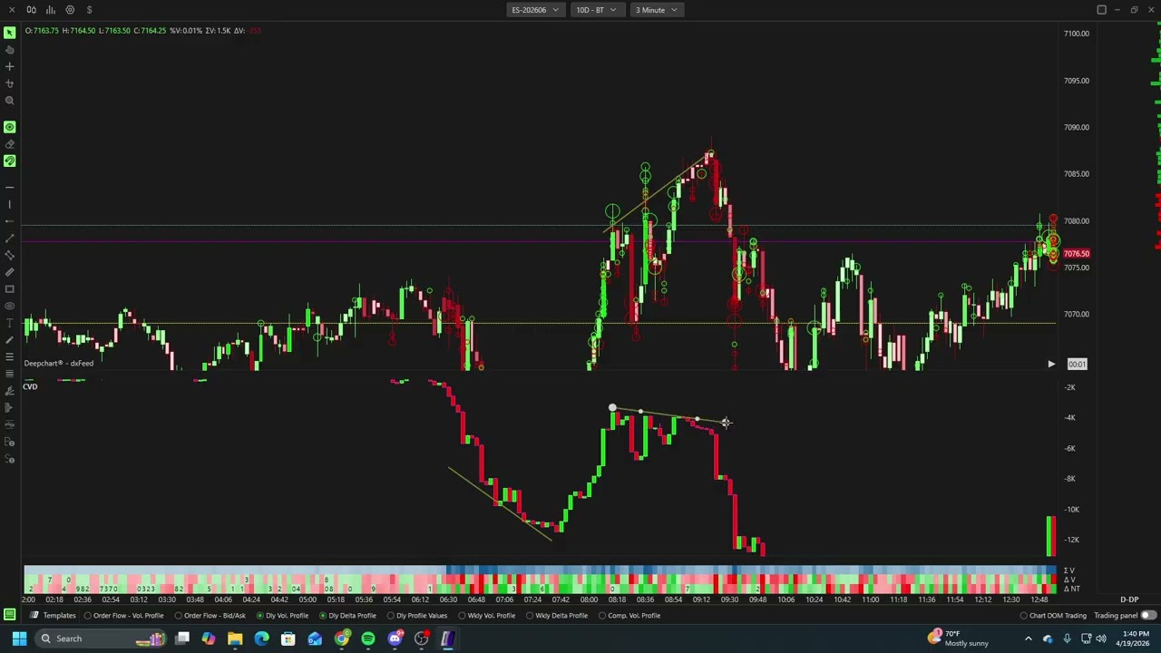 Master CVD Divergence in 8 Minutes