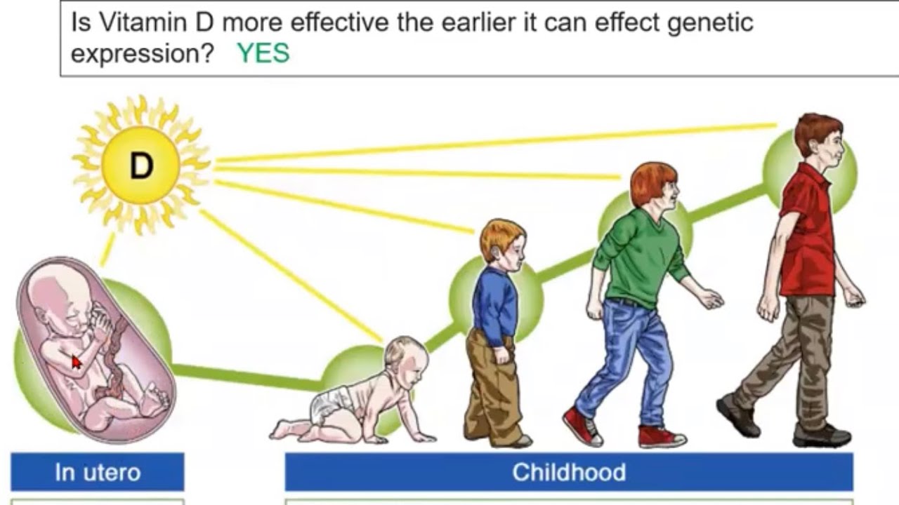 Vitamin D Deficiency COVID-19 Research Lung Infections and Asthma