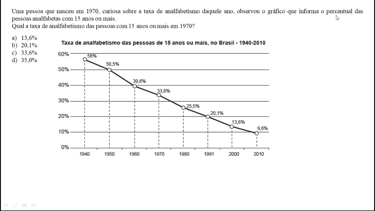 QUESTÃO 32 - ANÁLISE DE GRÁFICO