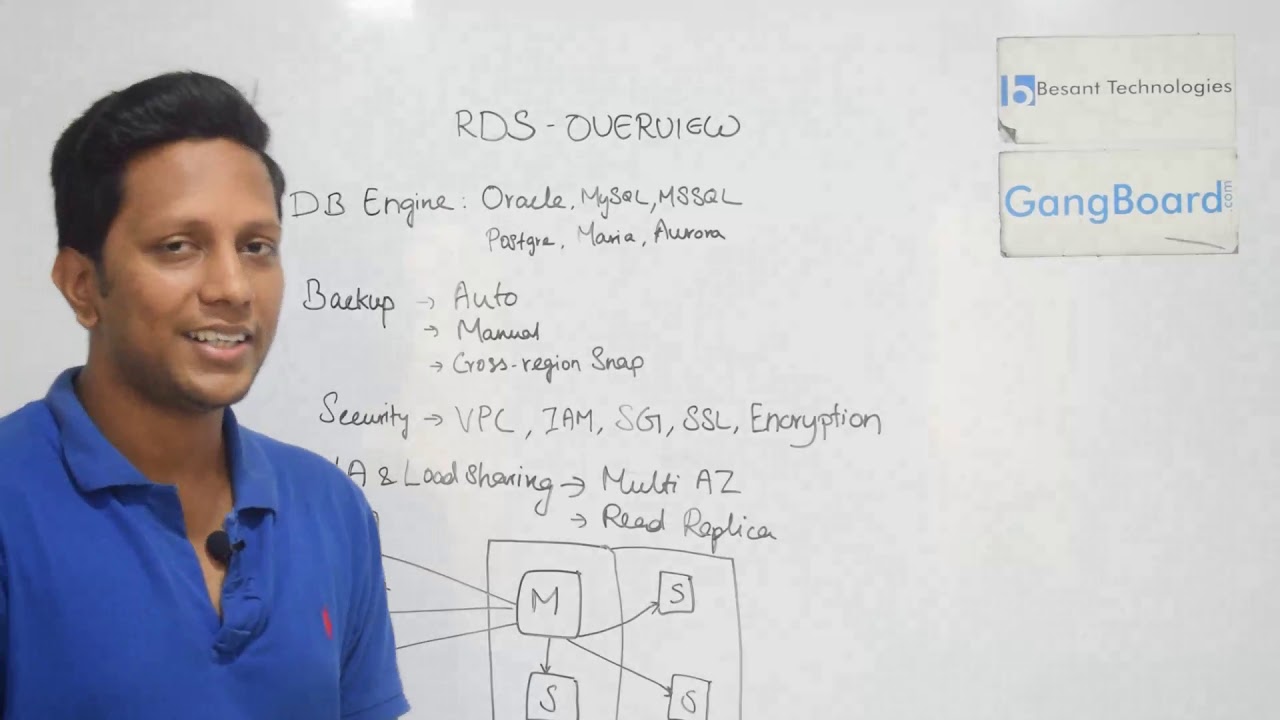 AWS RDS Overview | AWS Tutorial For Beginners