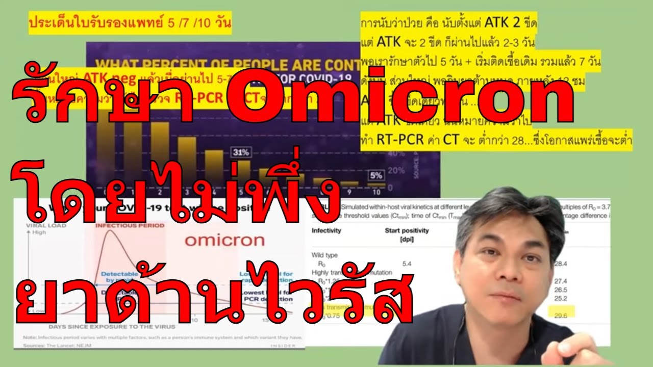 รักษา OmicronBA.4 /BA.5  ตั้งแต่ติดจน-หาย โดยไม่พึ่งยาต้านไวรัส..ในยุคโควิดเป็นโรคประจำถิ่น