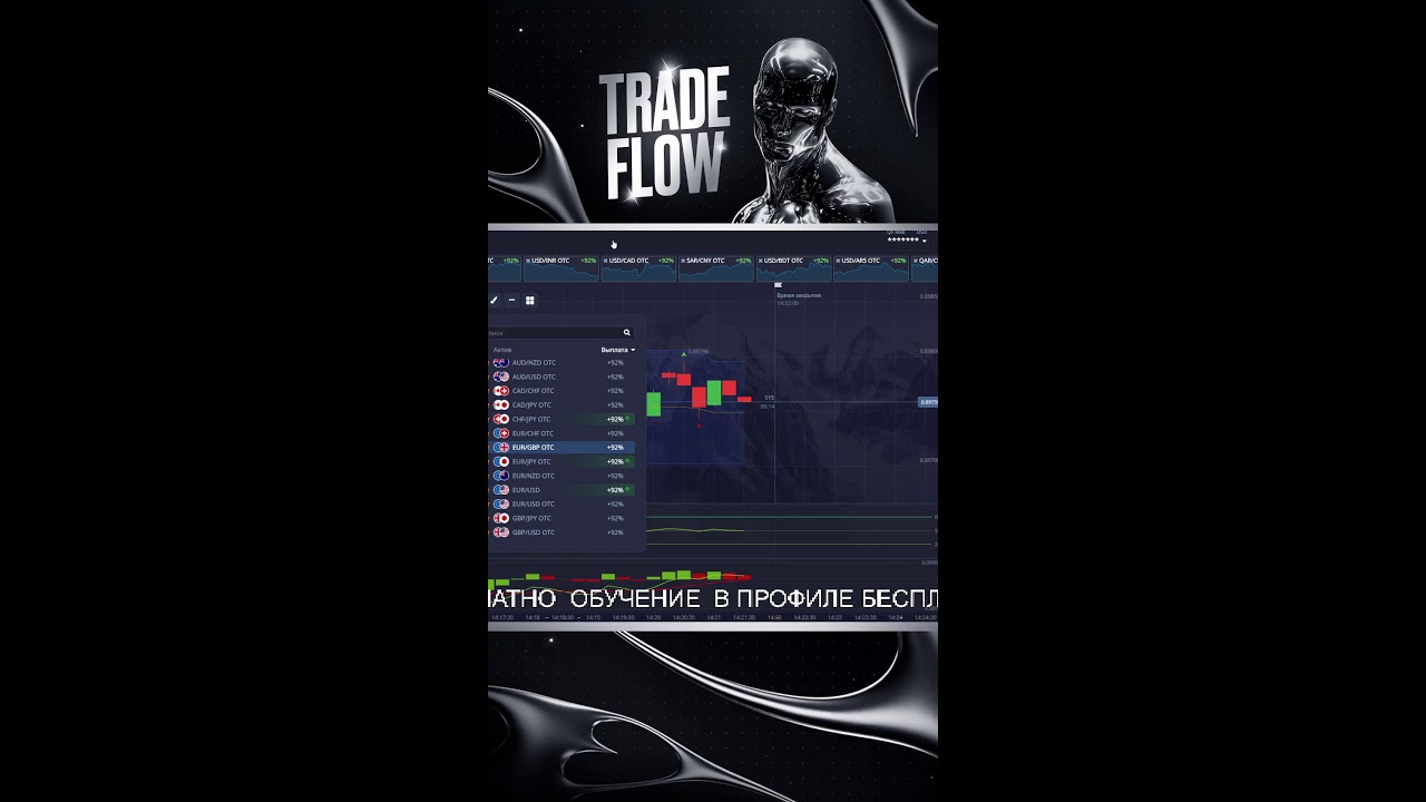 Обучение торговле! копитрейдинг #трейдинг #trading