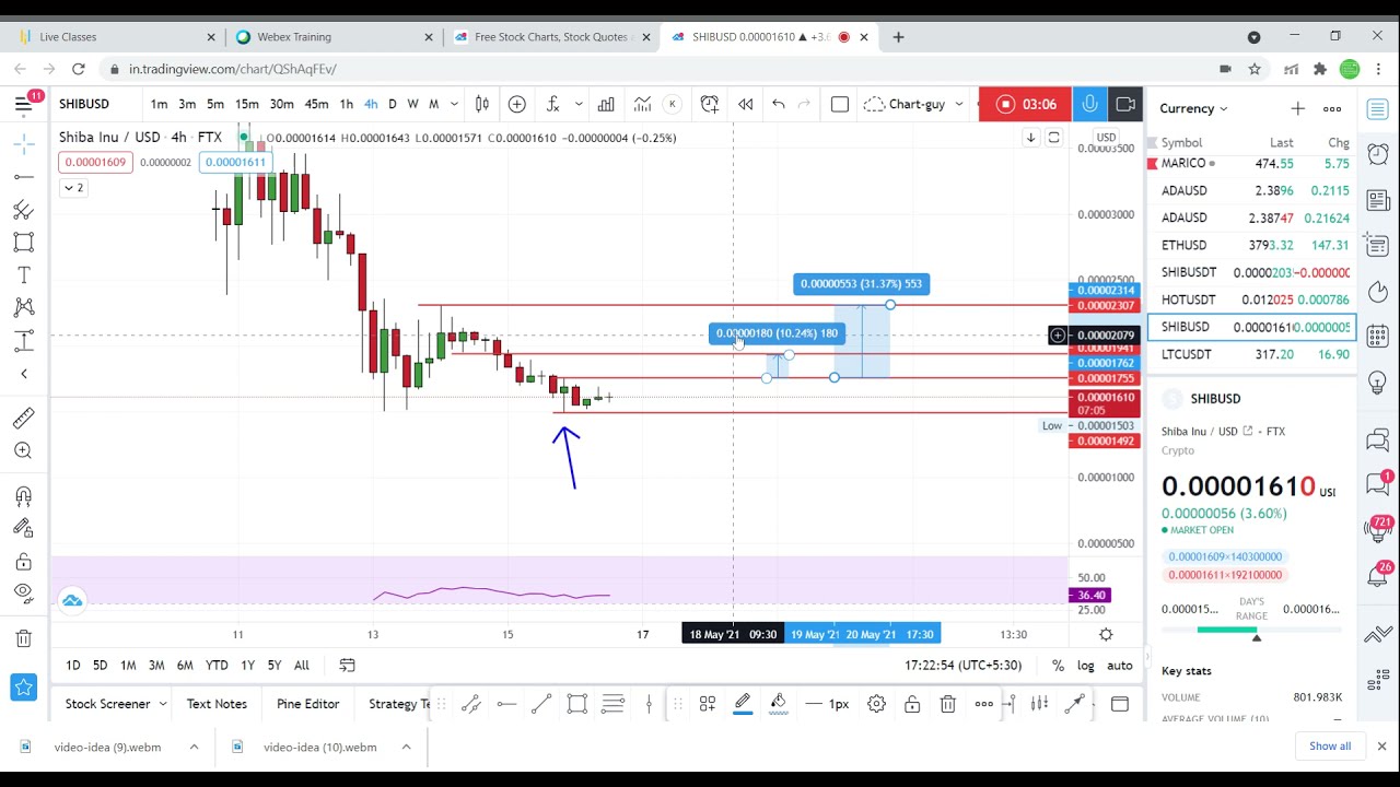 SHIBUSD | Shiba inu coin | Shiba inu short term 30% is expected | Shiba inu price prediction #Shiba