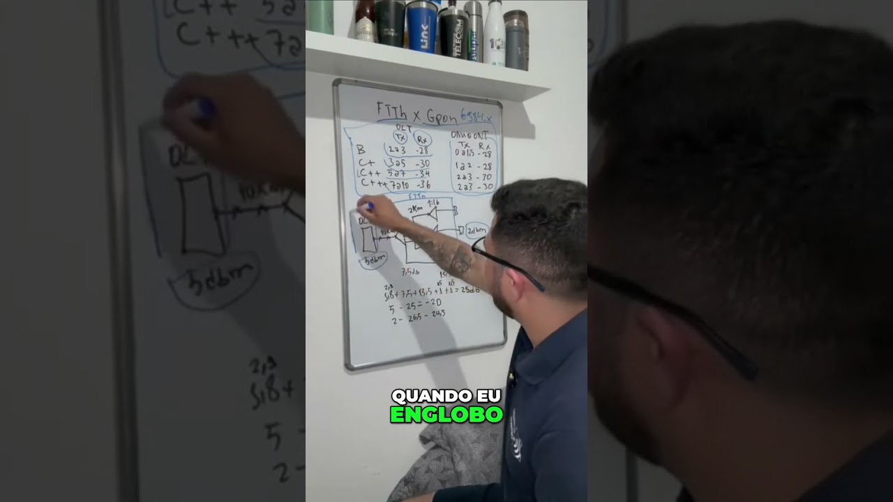 FTTH: Entenda a Estrutura F&iacute;sica da Sua Rede GPON #shorts