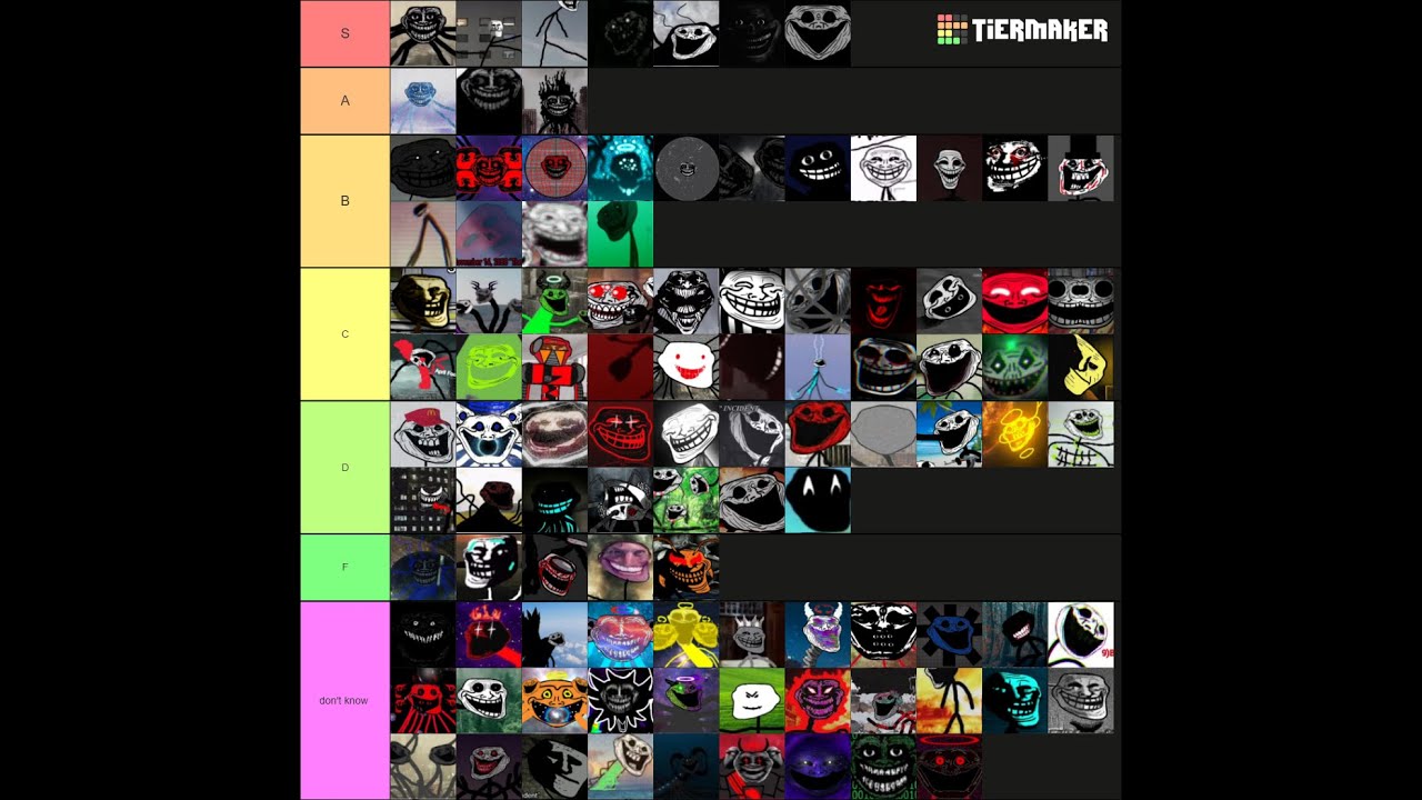 trollge incidents. tier list.