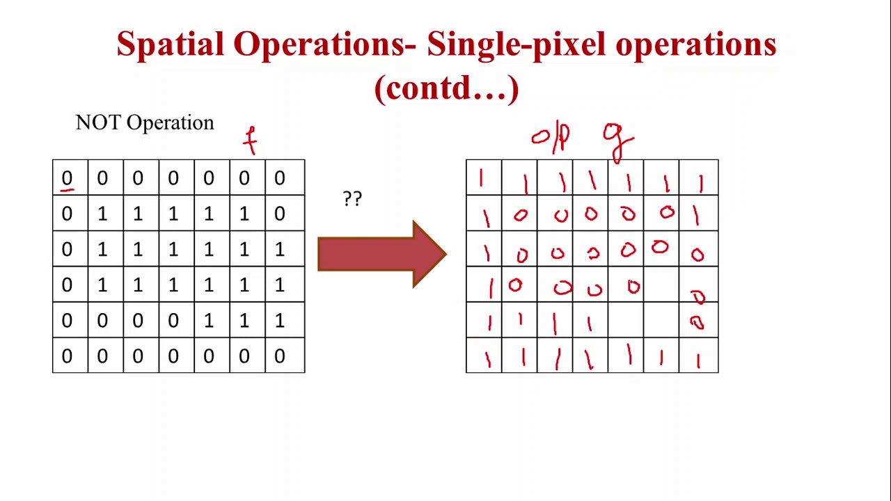 Spatial Operations I