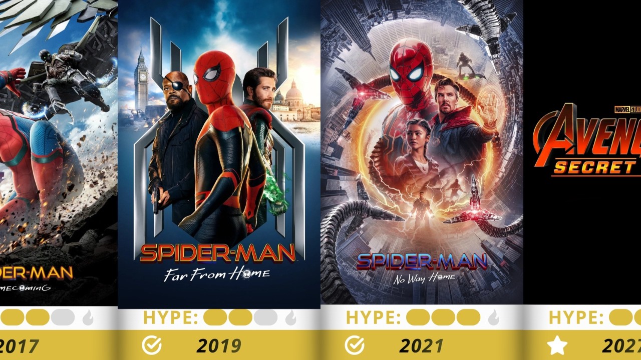 Spider Man Brand New Day & The 2050 Web