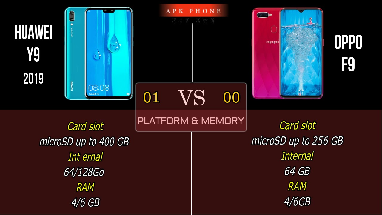 OPPO F9 VS HUAWEI Y9 2019,The Comparison.