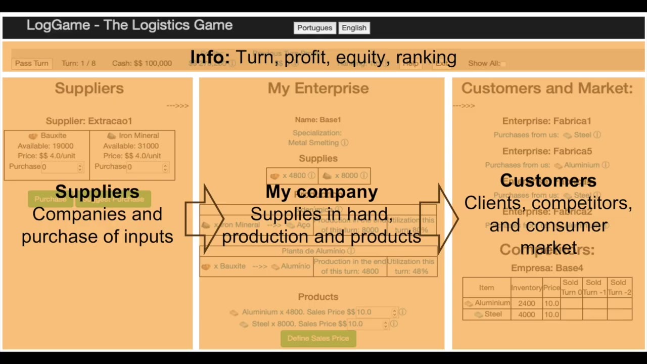 LogGame - The Logistics Game