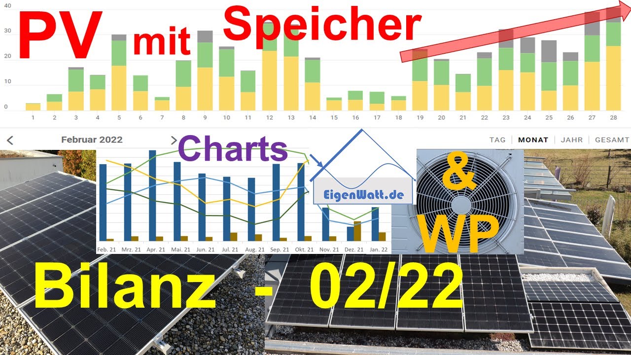 Wärme mit Eigenstrom? Photovoltaik mit Stromspeicher und Wärmepumpe - Unsere Bilanz für Februar 2022