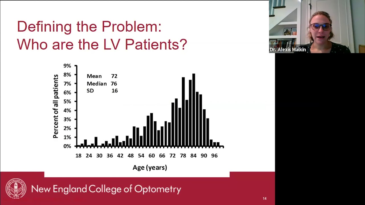 Lecture: Incorporating Low Vision Into Your Practice