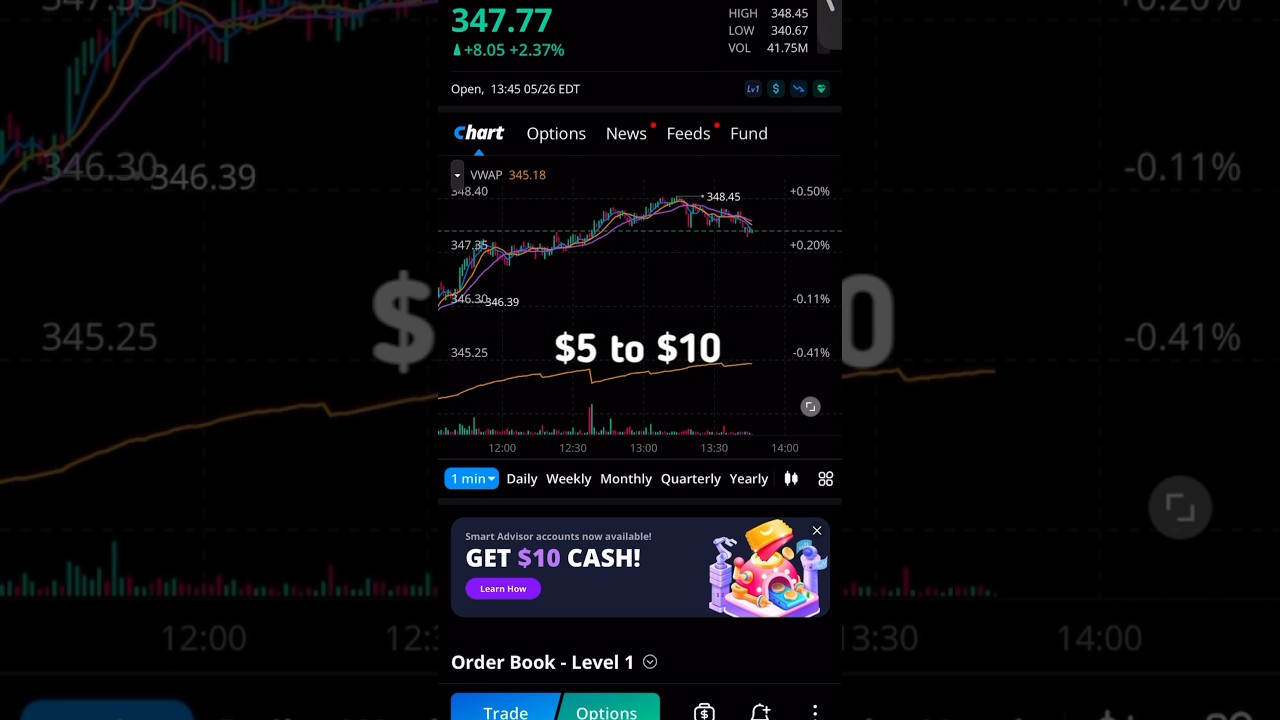 Trading Options on Webull with a small account $5 to $10  #stockmarket #webull #optionstrade