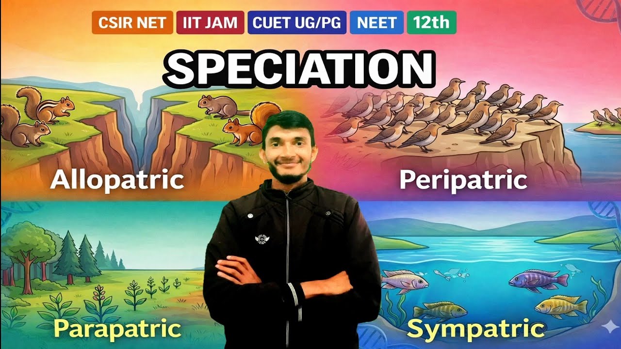 Speciation: Allopatric, Sympatric, Parapatric & Peripatric/Evolution- CSIR , IIT JAAM, CUET & NEET.