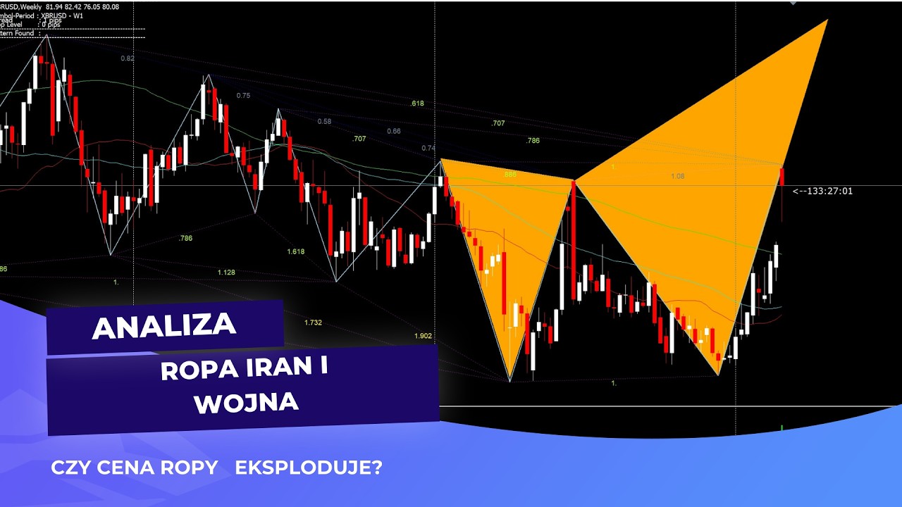 Wojna w Iran ie: ROPA 🔥🔥🔥 startuje jak RAKIETA - mój scenariusz cenowej eksplozji analiza 03-02-2026
