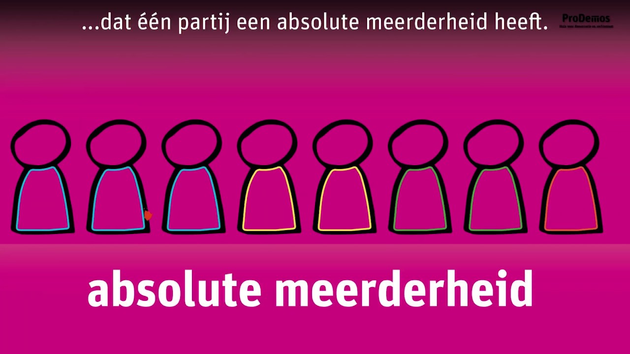 De vorming van een coalitie