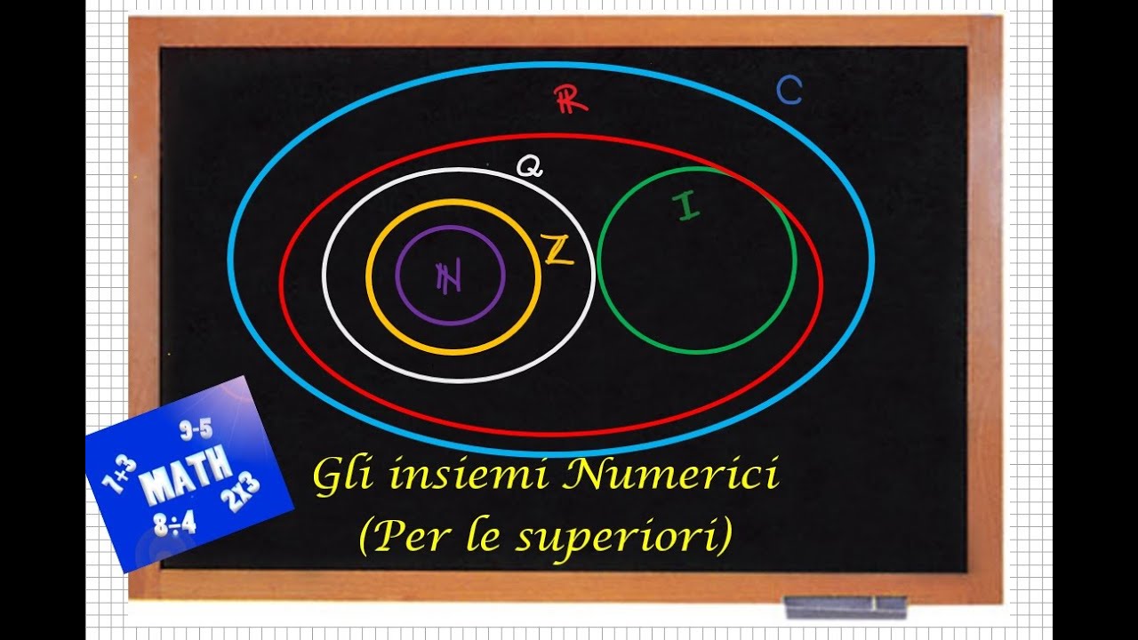 Gli insiemi numerici: Spiegazione più dettagliata