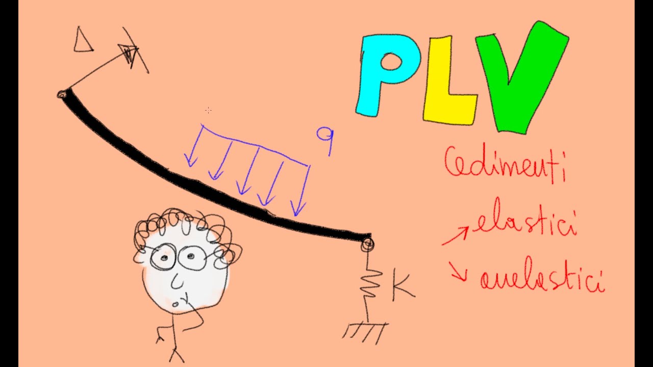 Calcolo della freccia di una trave con PLV in presenza di cedimenti vincolari elastici e anelastici