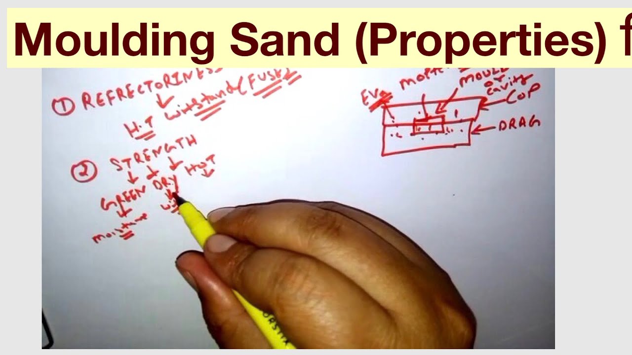 Moulding Sand (Properties) हिन्दी