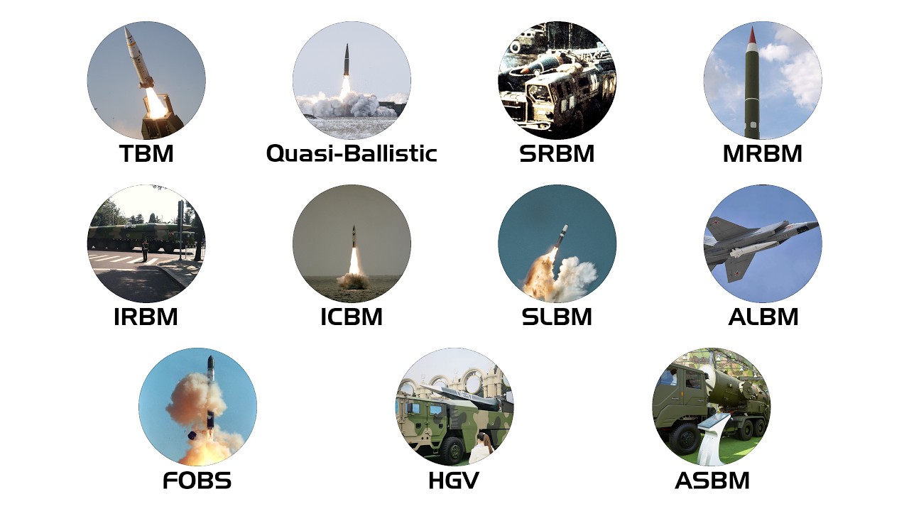 Every Ballistic Missile Type Explained