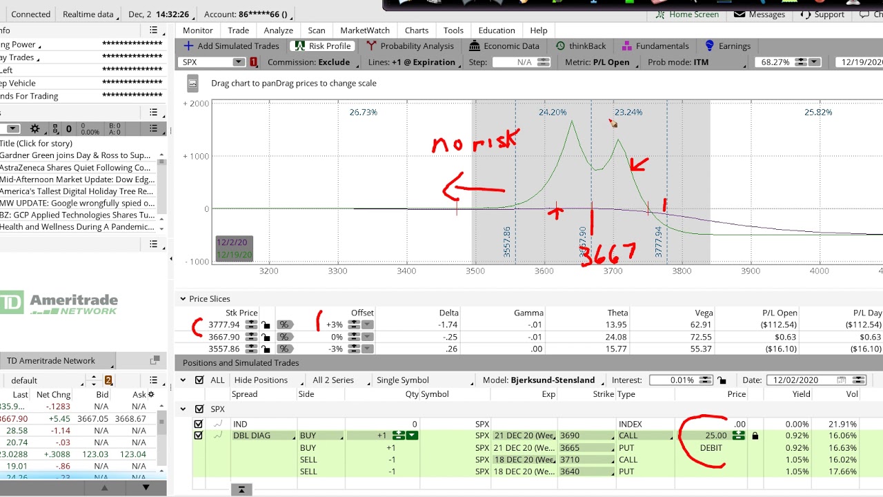 New Double Long Diagonal Trading System