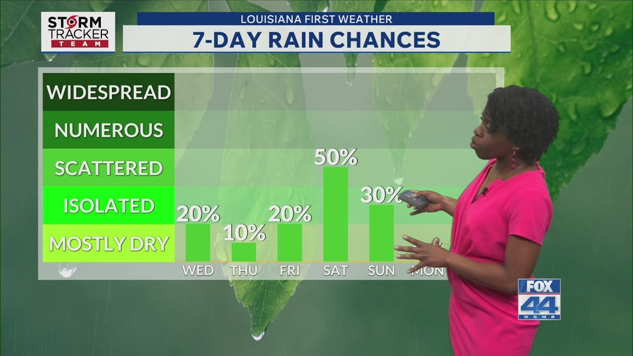 Tuesday Morning Forecast: Isolated Rain Possible Late Tonight & Wed.