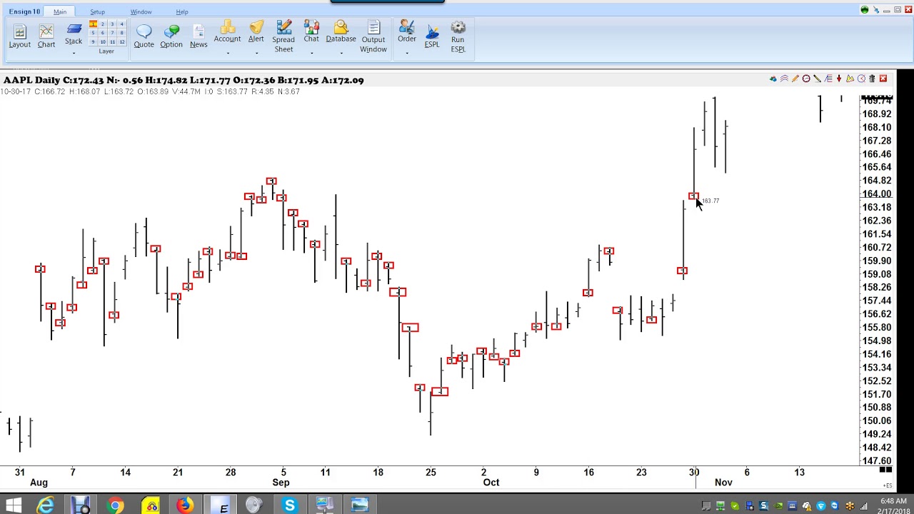Opening Price Principle by Larry Pesavento