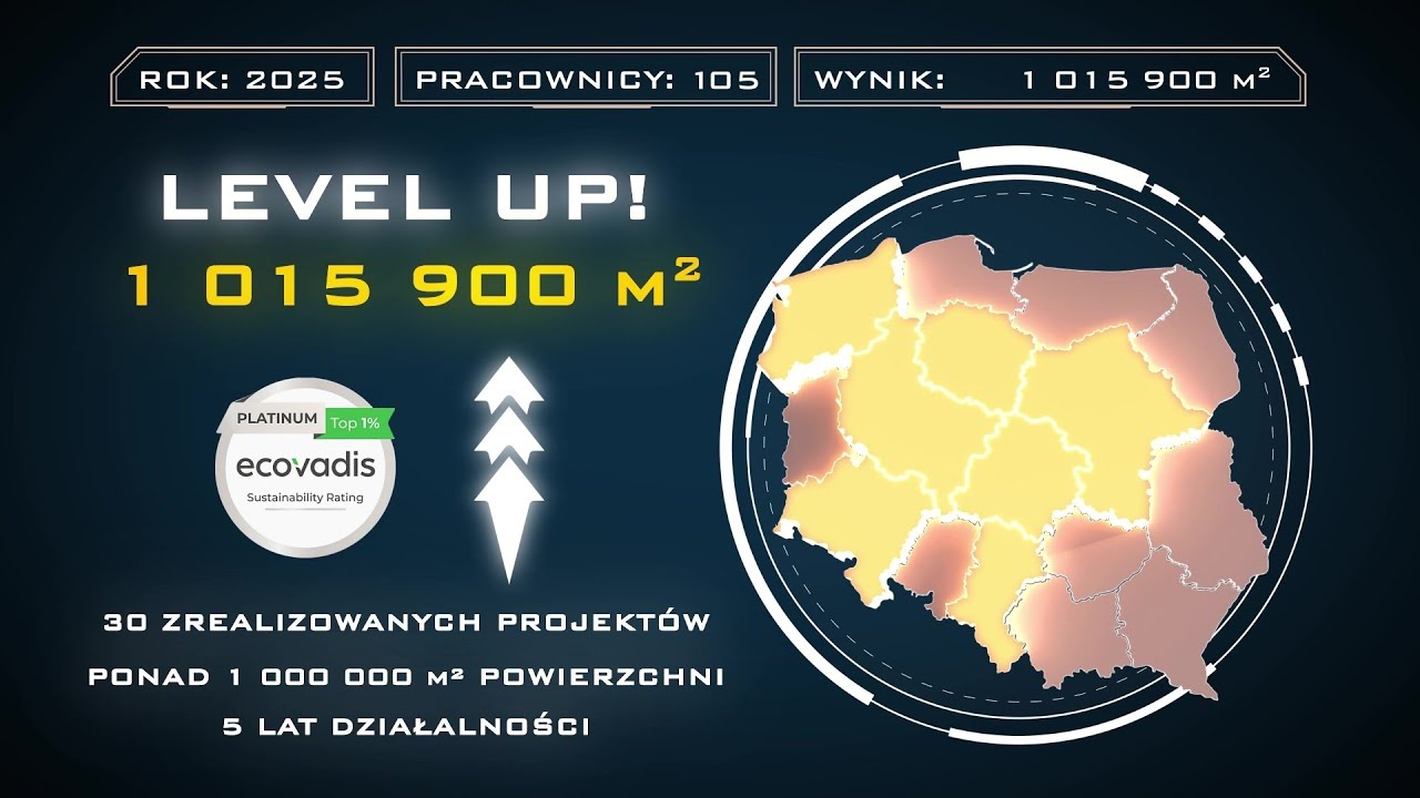 1 milion m² ukończonej powierzchni w 5 lat