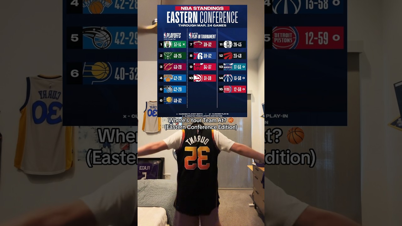 Eastern Conference Standings 🏀 #nba #sports #shorts