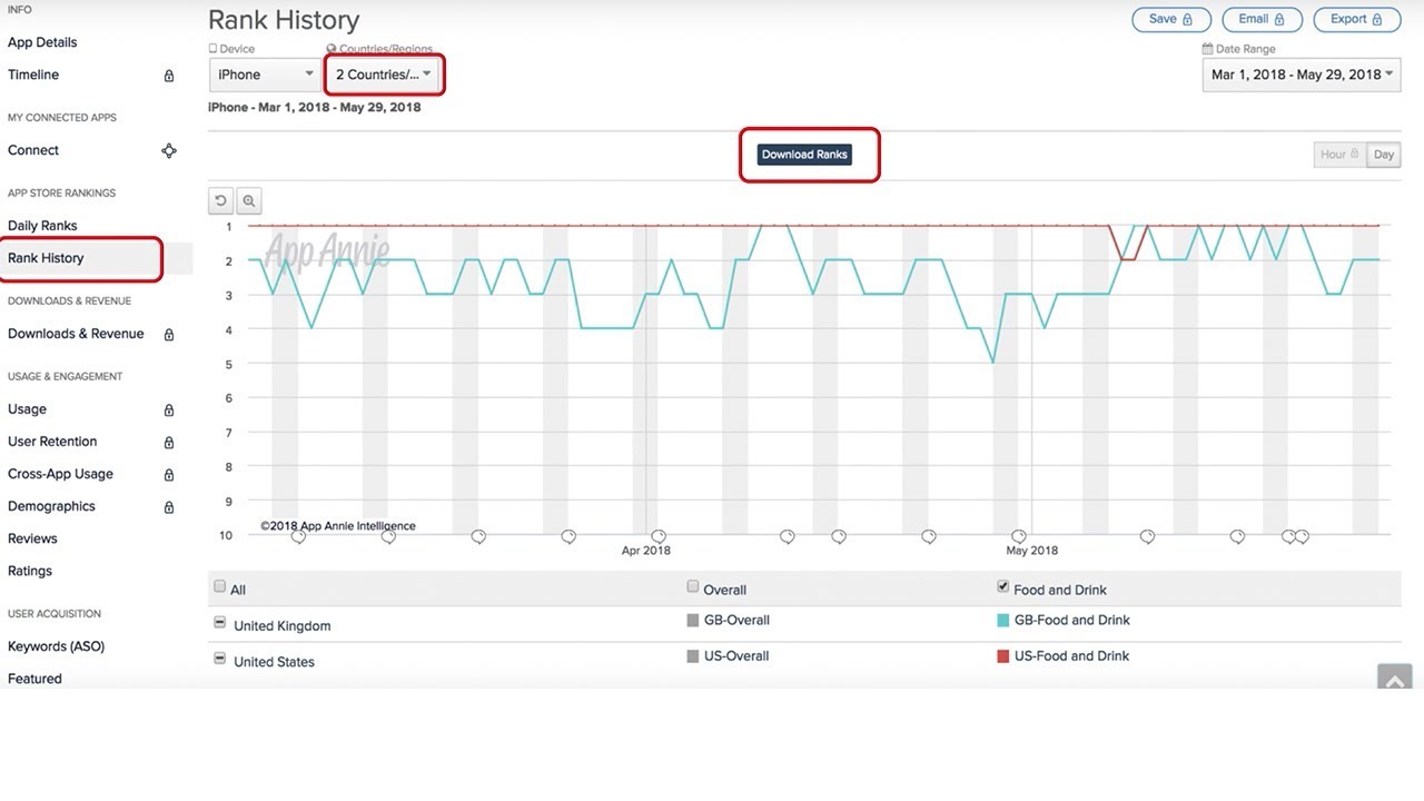 App Level Analysis with App Annie