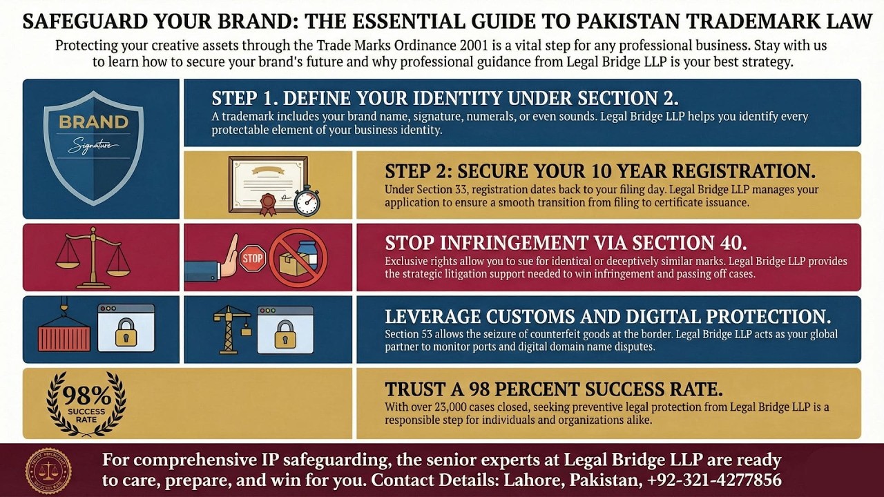 How to Register Your Trademark Internationally Before Someone Steals It