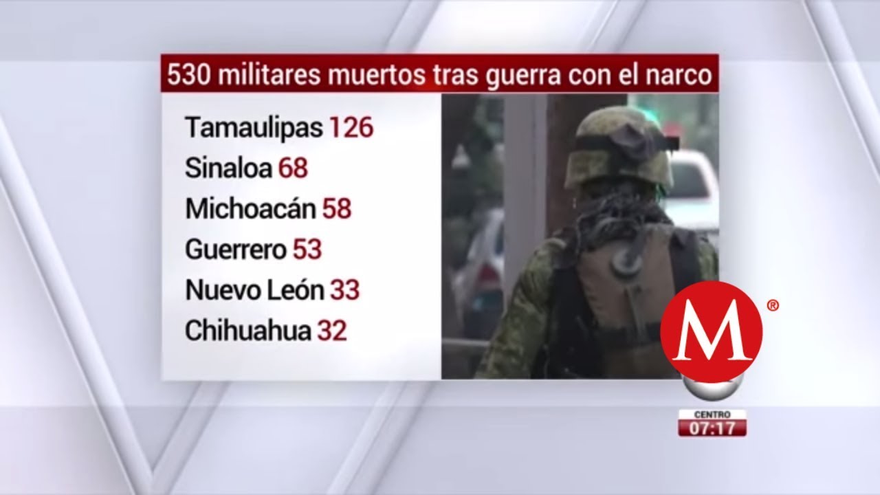 Han muerto 530 militares en 12 a&ntilde;os de &lsquo;narcolucha&rsquo;