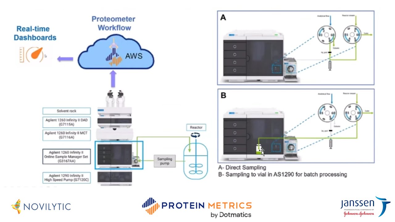 Full Webinar: Automating Antibody Characterization with Mobile Affinity Sorbent Chromatography