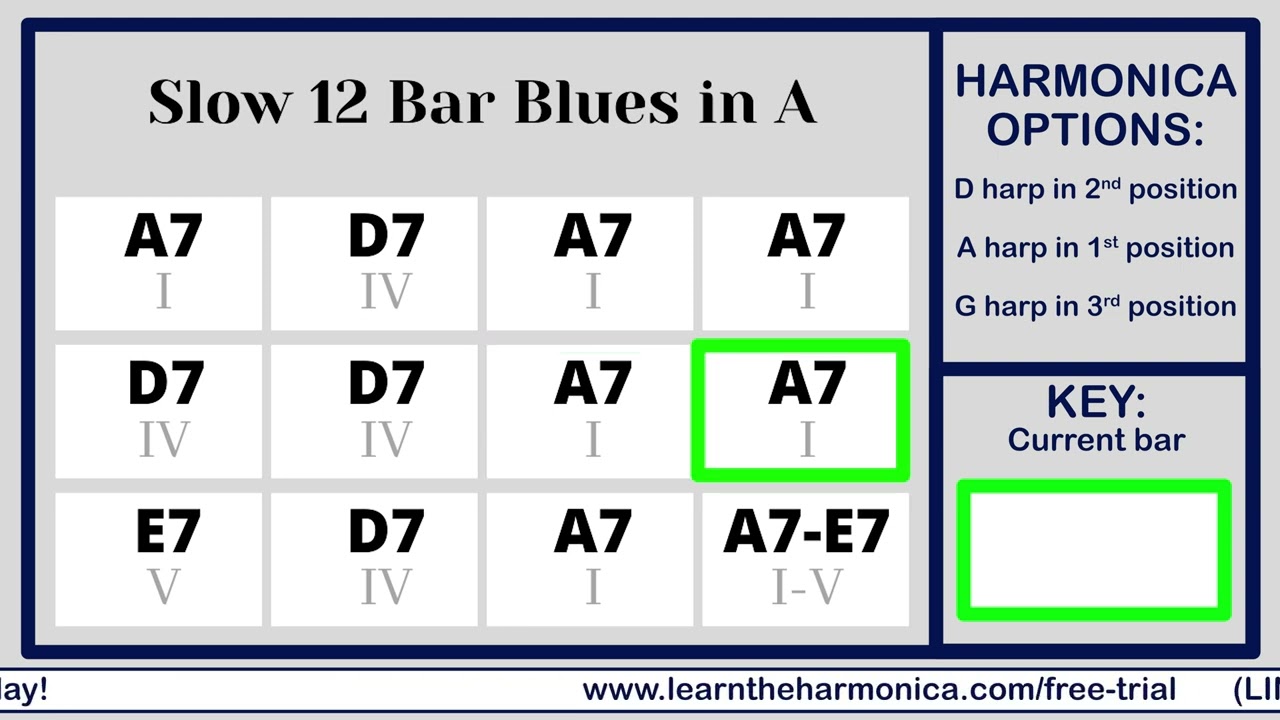 12 Bar Blues Slow Harmonica Backing Track in A