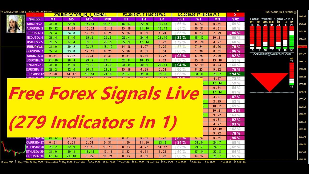 Live Forex Trading Signals - [279 Indicators In 1] Technical Analysis 30 Pair, USD,EUR,BTC,XAU,GBP