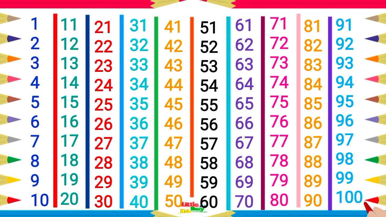 1 2 3 4 5 6 7 8 9 10 to 100  | Numbers in English | one two three Numbers | Counting for nursery |