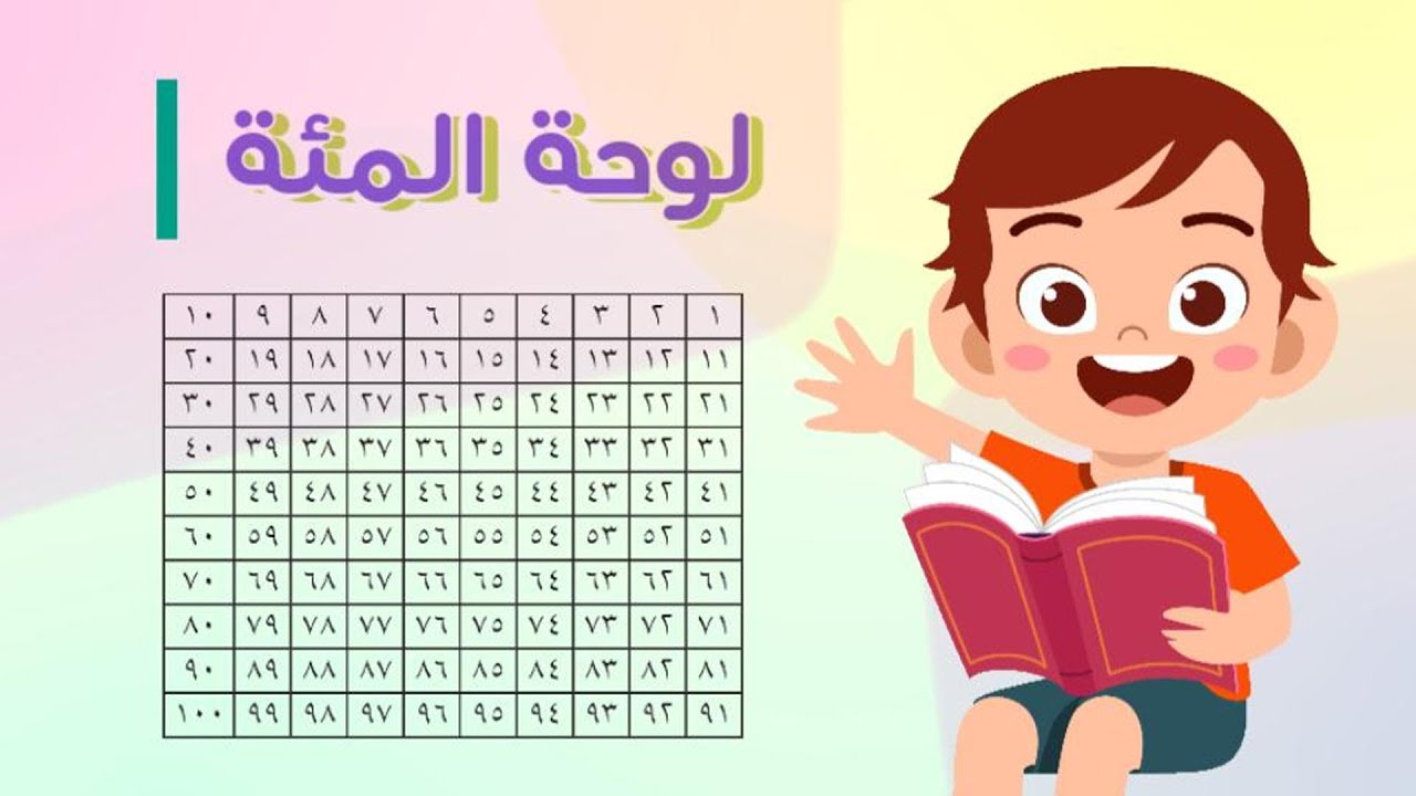 لوحة المئة - رياضيات - الصف الأول الابتدائي - الفصل الدراسي الثالث
