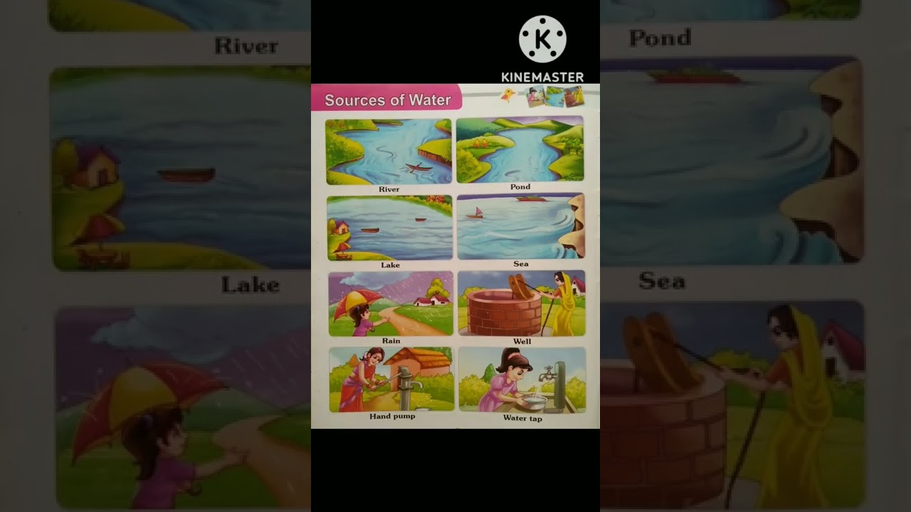 sources of water