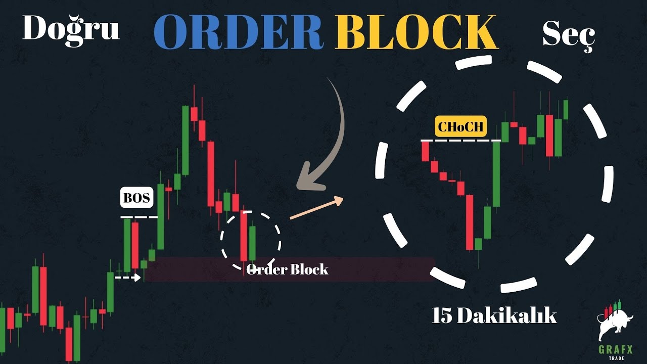 Fiyat Hep Buradan Dönüyor…Order Block Mantığı Kolay Anlatım