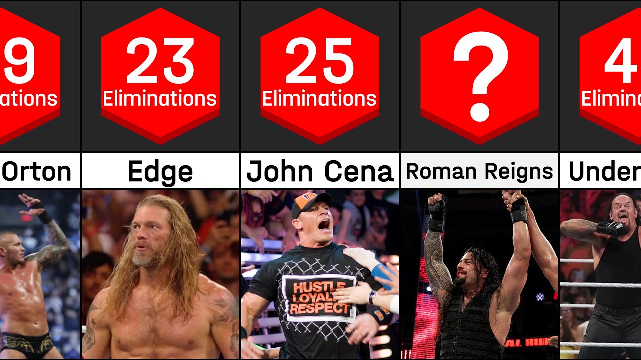 Most Eliminations in Royal Rumble History