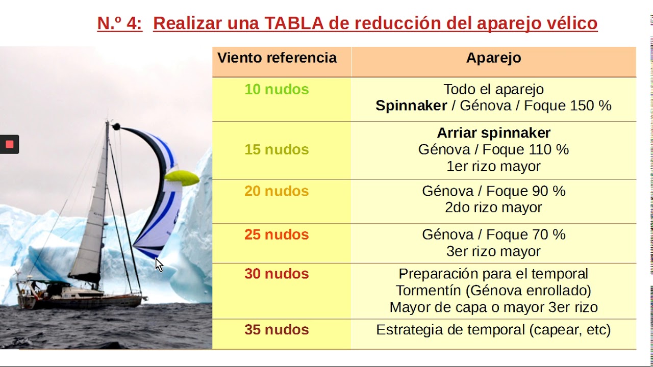 ¿Cuándo hay que reducir el aparejo en un velero?. 5 recomendaciones.