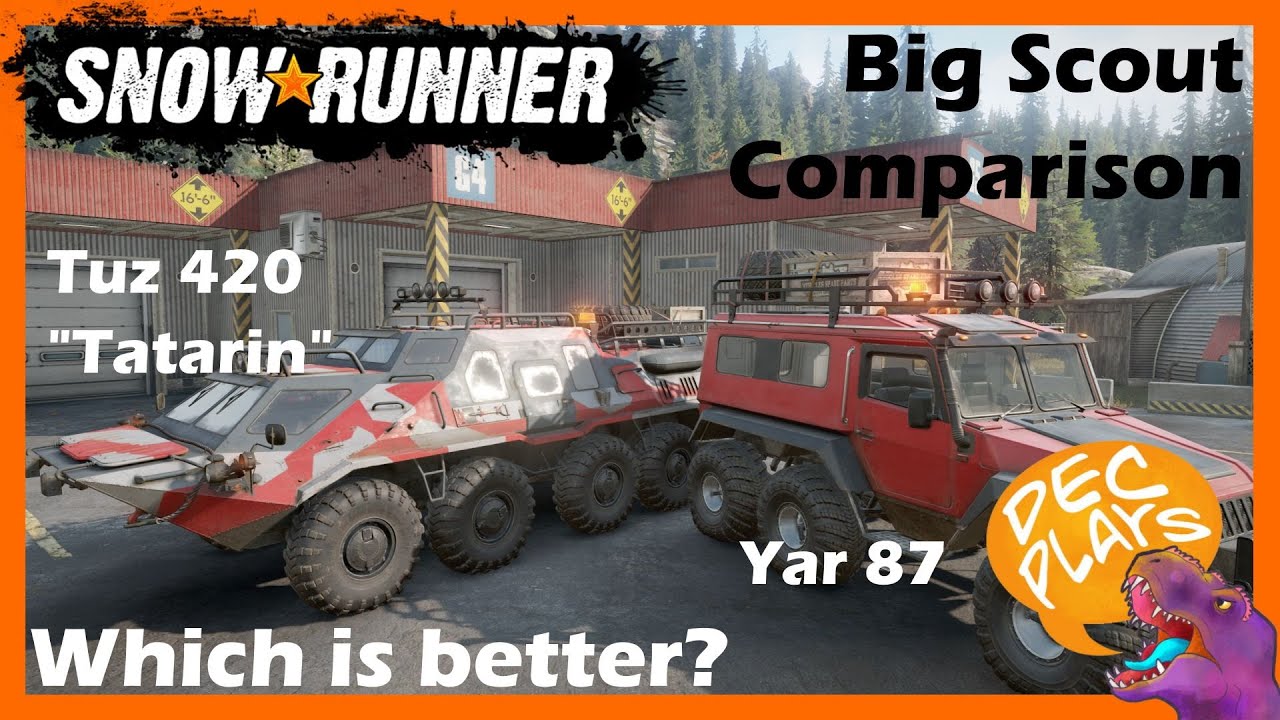 Which is better: Tuz 420 