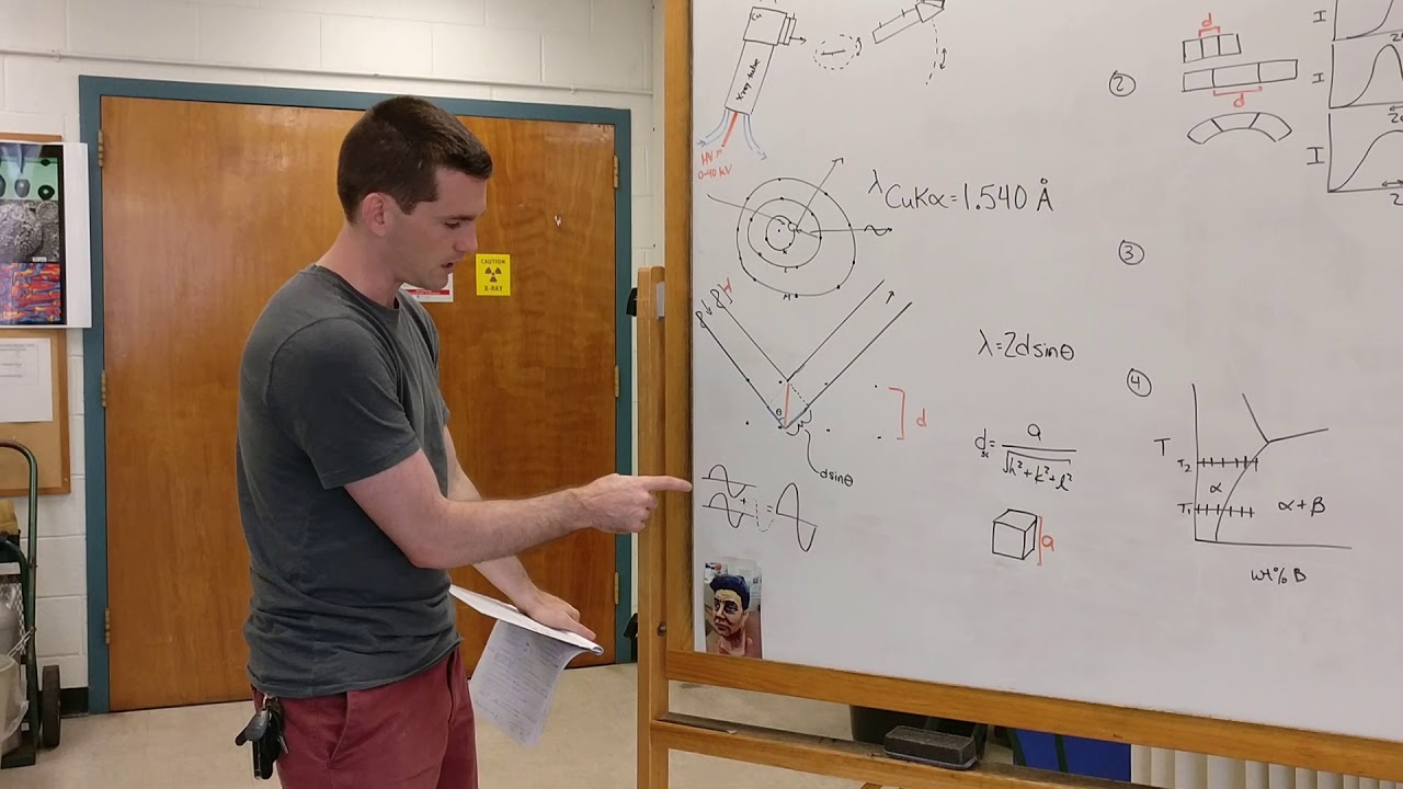 Materials Characterization X-Ray Diffraction - 1 of 3 - Basic Concepts
