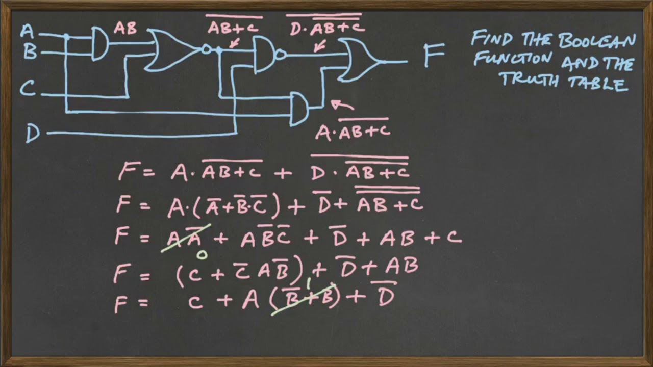 Find Boolean Equation and Truth Table from  Logic Diagram