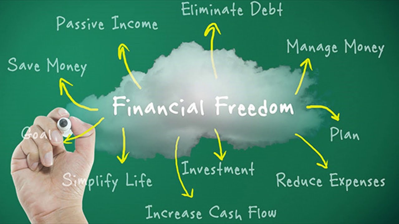 Investing on Autopilot - make money on autopilot - no work (passive income 2021)