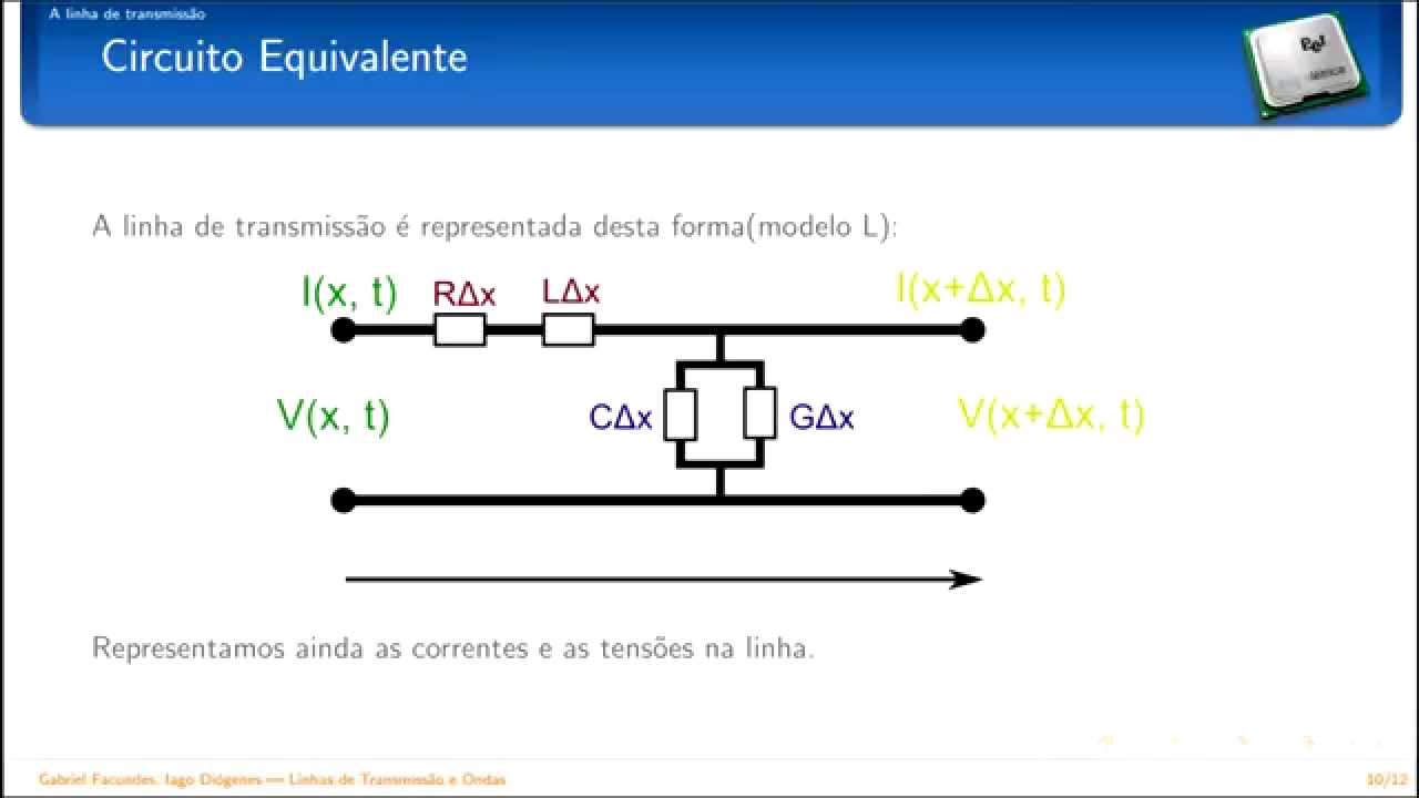 Aula 1 - Linhas e Transmissão de Ondas