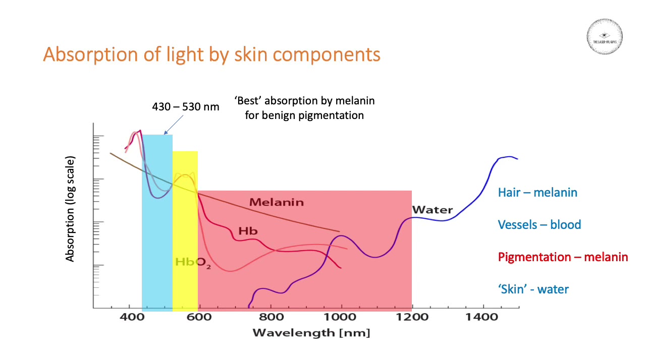 IPL systems and how to choose the right filter