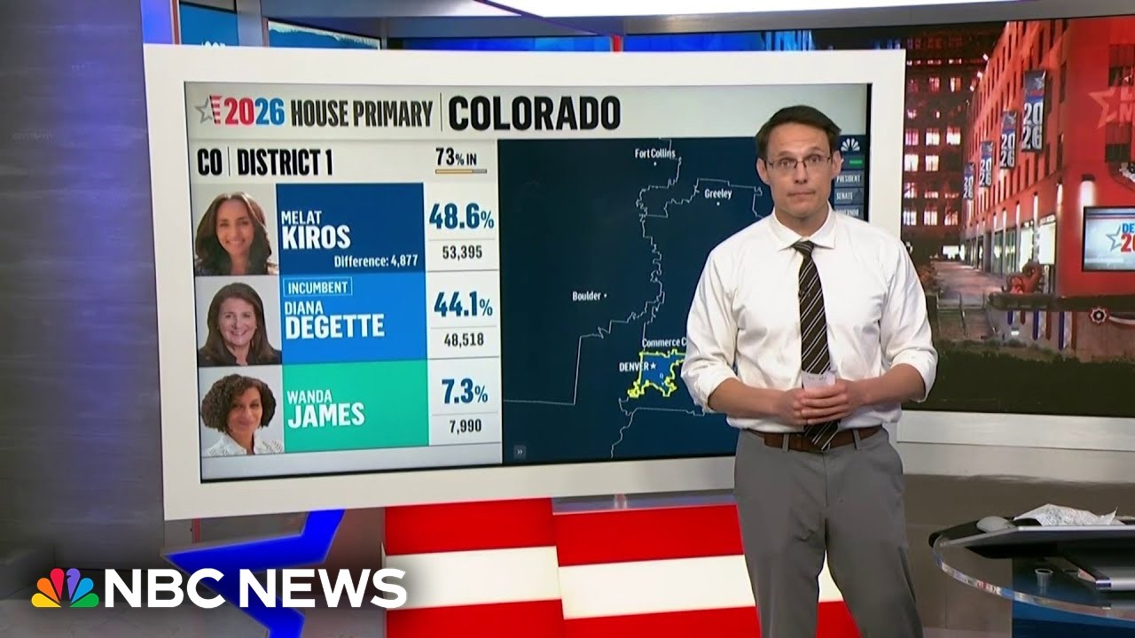 Kornacki breaks down key Colorado primary results