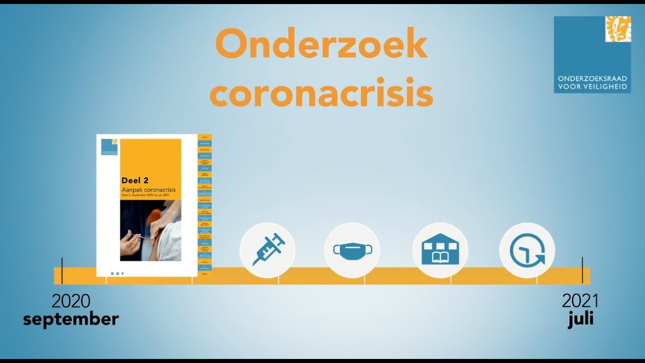 Aanpak coronacrisis Deel 2