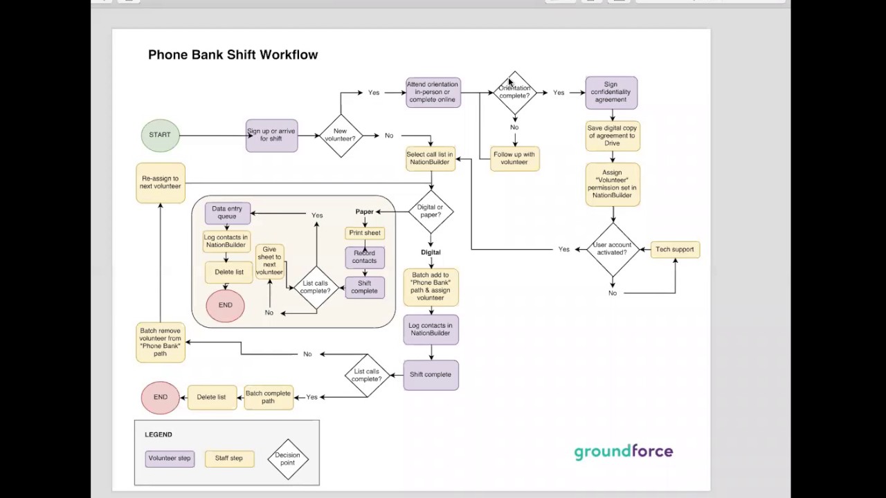 Introduction | Managing Canvass & Phone Bank Data