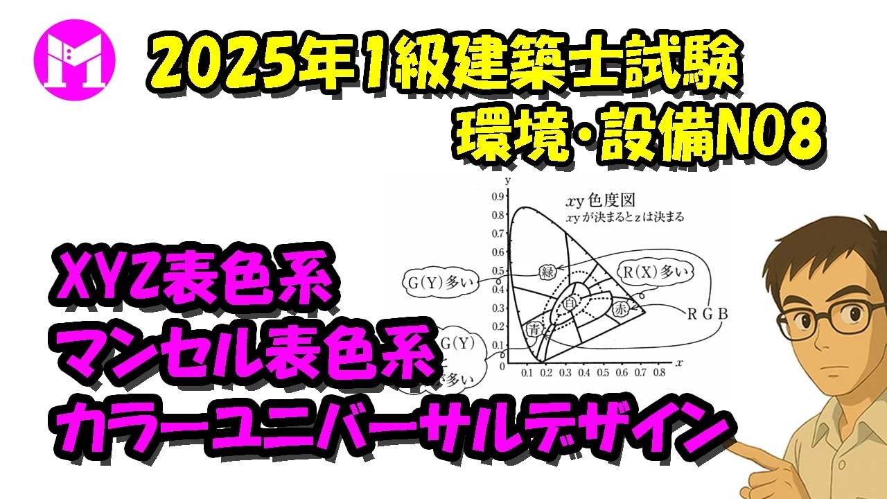 2025年1級建築士試験環境・設備NO8　XYZ表色系、マンセル表色系、カラーユニバーサルデザイン
